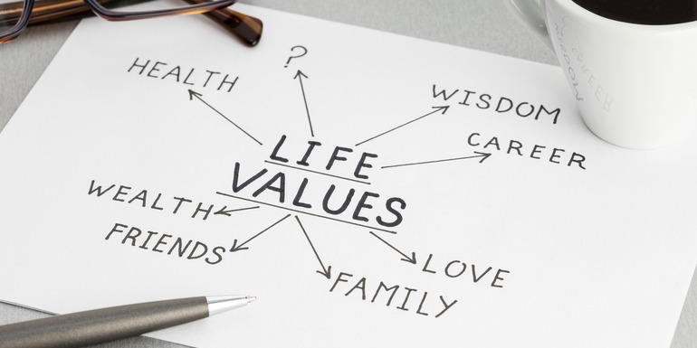 Personal values and goals